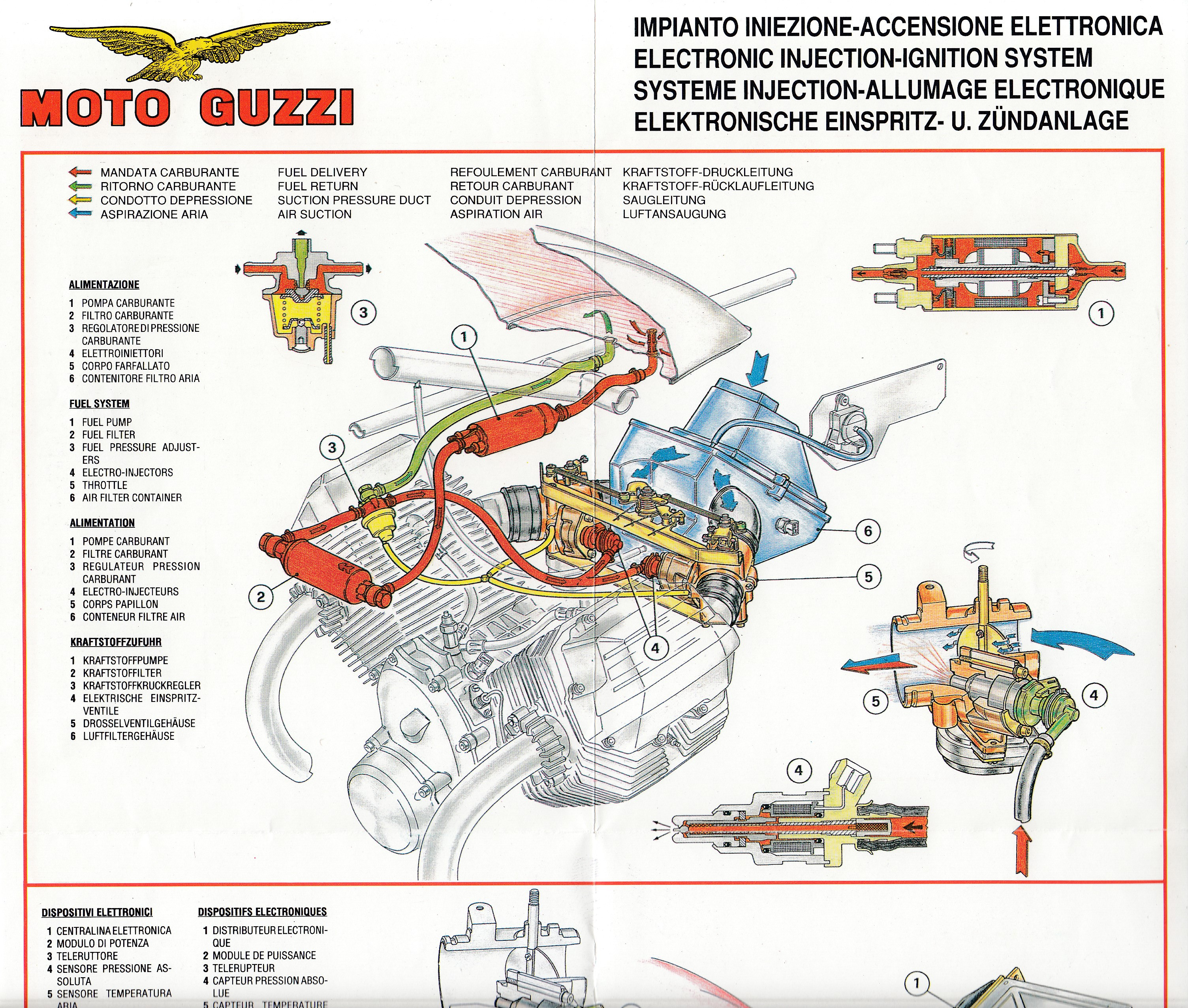 Brochure - Moto Guzzi electronic injection and ignition system