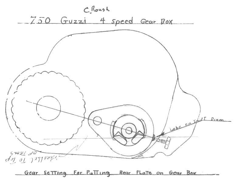This drawing shows the proper alignment of the shafts when assembling a four speed transmission