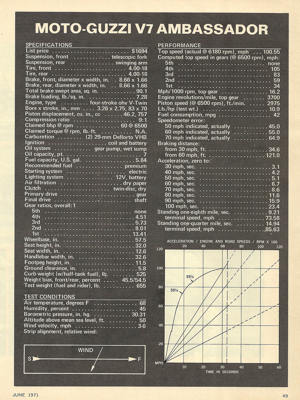 Article - Cycle World (1971 June) Moto Guzzi V7 Ambassador